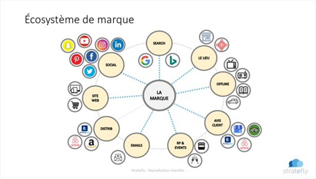 Stratégie : les bonnes résolutions 2020 pour optimiser votre écosystème digital