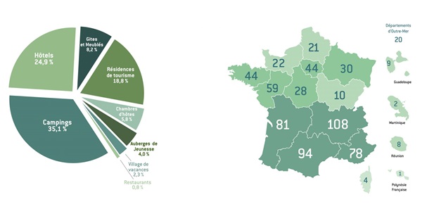 Clé Verte : 643 lauréats obtiennent le label