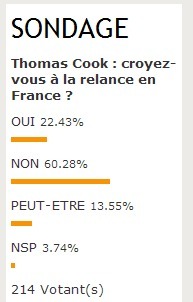 Thomas Cook : vous ne croyez pas à l’avenir du TO en France Thomas Cook : vous ne croyez pas à l’avenir du TO en France