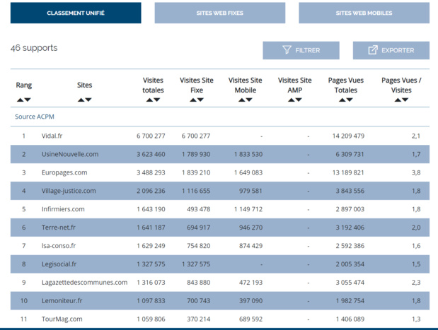 TourMaG.com est le 11e site professionnel de la presse en ligne en France TourMaG.com est le 11e site professionnel de la presse en ligne en France