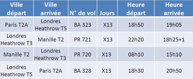 Philippine Airlines : Paris - Manille via Londres dès le 29 mars 2020