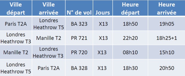 Philippine Airlines : Paris - Manille via Londres dès le 29 mars 2020 Philippine Airlines : Paris - Manille via Londres dès le 29 mars 2020