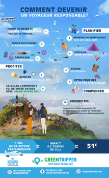 Cliquez sur l'image pour agrandir l'infographie