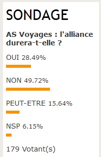 AS Voyages : les professionnels sceptiques sur l'avenir de l'union AFAT-Selectour AS Voyages : les professionnels sceptiques sur l'avenir de l'union AFAT-Selectour