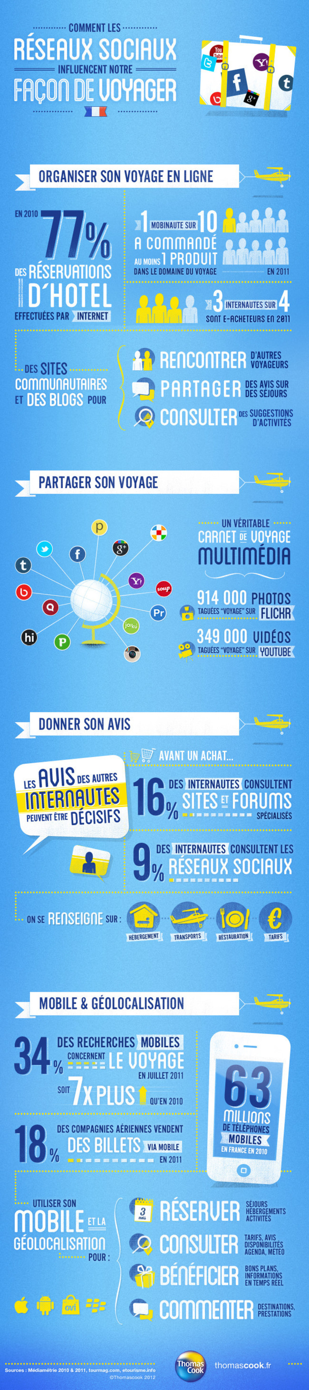 Th. Cook, (infographie) : comment les réseaux sociaux ont changé notre manière de voyager