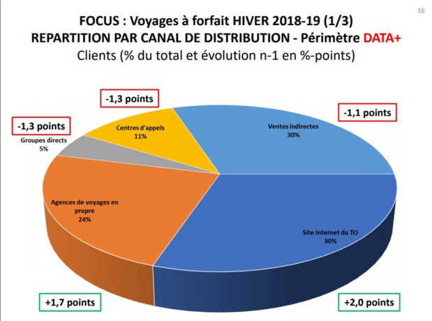 Source SETO Périmètre DATA + * Source SETO Périmètre DATA + *