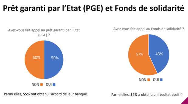 Sondage EdV : état des lieux à fin avril… c’est pas la joie !