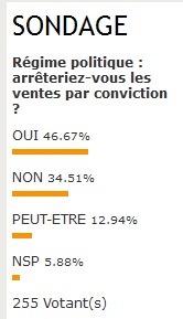 Sondage : beaucoup de pros prêts à arrêter de vendre par conviction politique