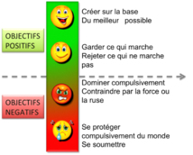 Management : l’Objectif, convertisseur de puissance Management : l’Objectif, convertisseur de puissance