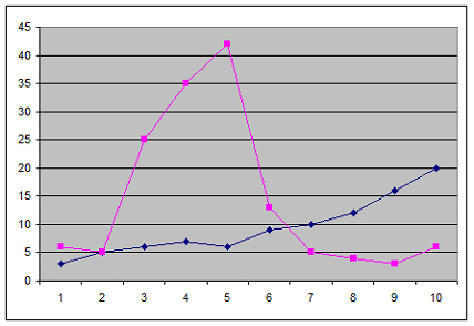 Management : l’Objectif, convertisseur de puissance Management : l’Objectif, convertisseur de puissance
