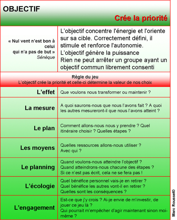 Management : l’Objectif, convertisseur de puissance Management : l’Objectif, convertisseur de puissance