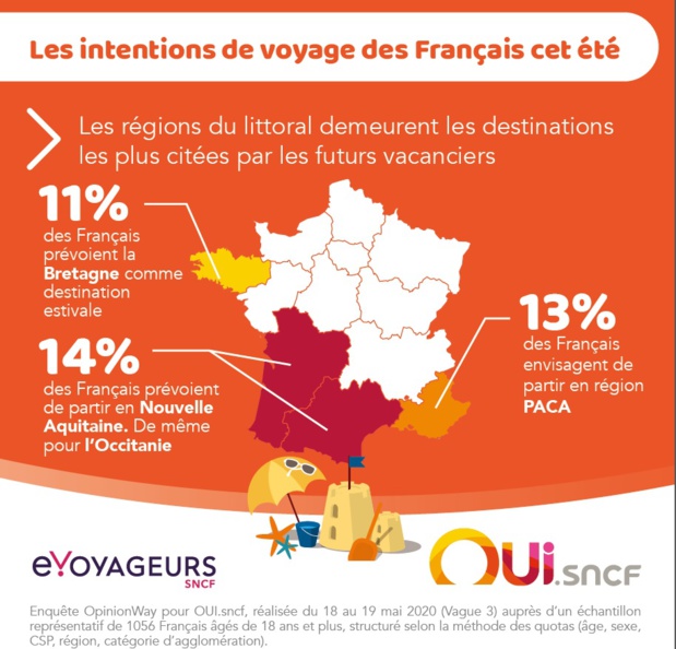 Source Oui.sncf - OpinionWay Source Oui.sncf - OpinionWay