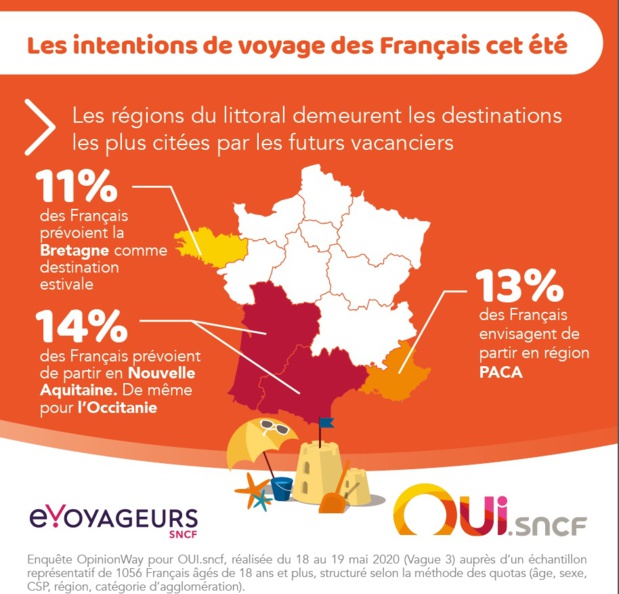 Source Oui.sncf - OpinionWay