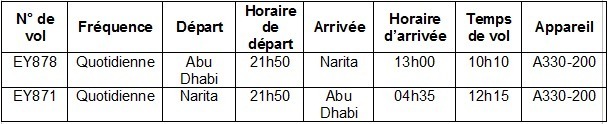 Etihad Airways va desservir Tokyo tous les jours dès le 2 avril 2013 Etihad Airways va desservir Tokyo tous les jours dès le 2 avril 2013