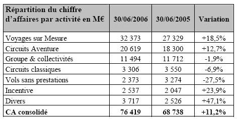 Voyageurs : perte d’exploitation de 1,5 Mie au 1er semestre Voyageurs : perte d’exploitation de 1,5 Mie au 1er semestre