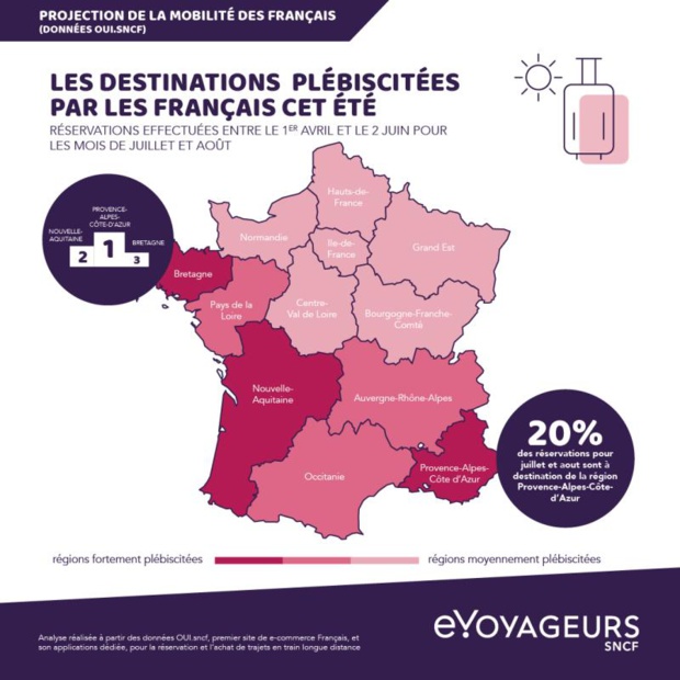 Vacances estivales : les Français préfèrent la Région SUD !