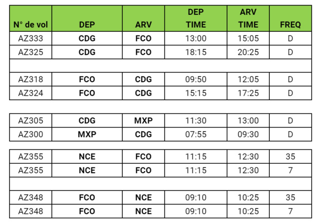 Alitalia : reprise des vols Paris CDG vers Milan MXP dès le 1er juillet 2020