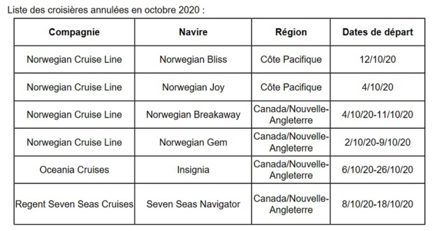 Norwegian Cruise Line suspend ses croisières jusqu'au 30 septembre 2020 Norwegian Cruise Line suspend ses croisières jusqu'au 30 septembre 2020