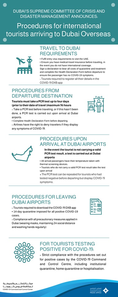 Dubaï: l'émirat accueillera ses premiers touristes le 7 Juillet