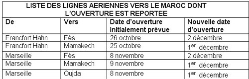 Ryanair : report du lancement des lignes vers le Maroc Ryanair : report du lancement des lignes vers le Maroc