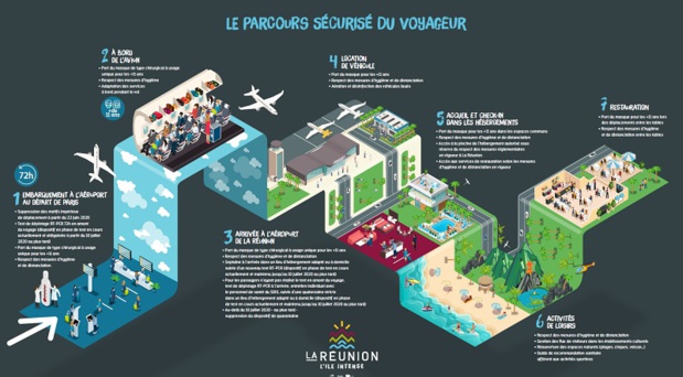 L'IRT communique ainsi sur 7 points d’étapes en application du protocole sanitaire. - DR