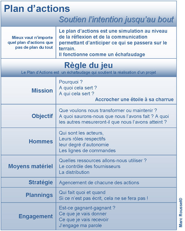 Management, le plan d’actions et la constance du but... Management, le plan d’actions et la constance du but...