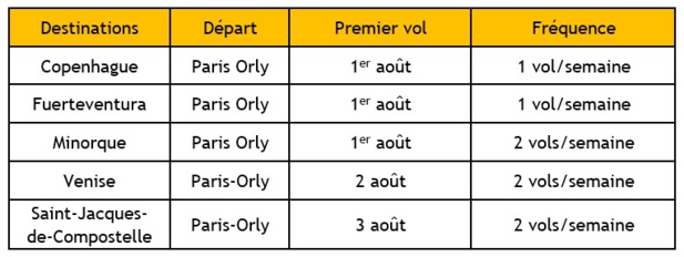 Vueling ajoute 5 routes au départ de Paris Orly en août