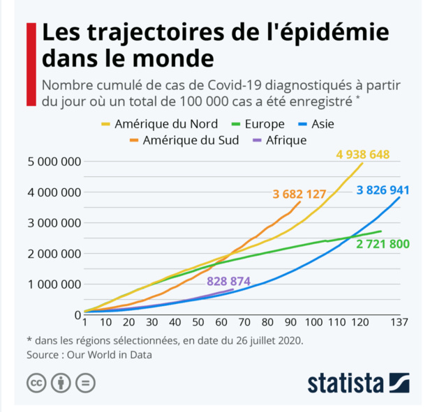 Covid 19 : l'Espagne, championne européenne du port du masque et les trajectoires Covid-19 Covid 19 : l'Espagne, championne européenne du port du masque et les trajectoires Covid-19