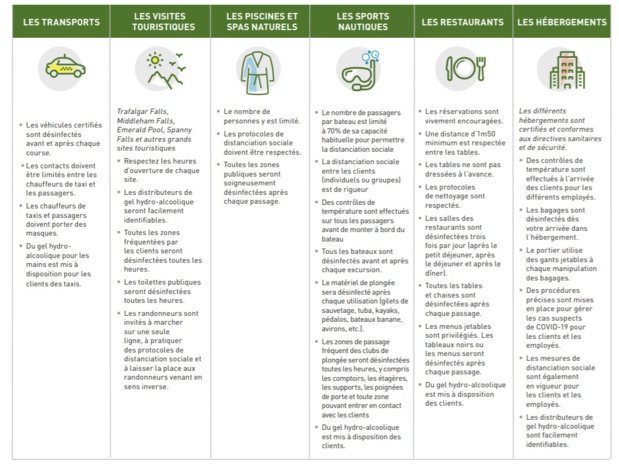 Les conditions de voyage à La Dominique - DR Les conditions de voyage à La Dominique - DR
