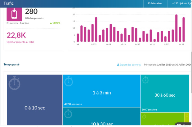 Appli TourMaG.com : déjà près de 23 000 téléchargements ! Appli TourMaG.com : déjà près de 23 000 téléchargements !