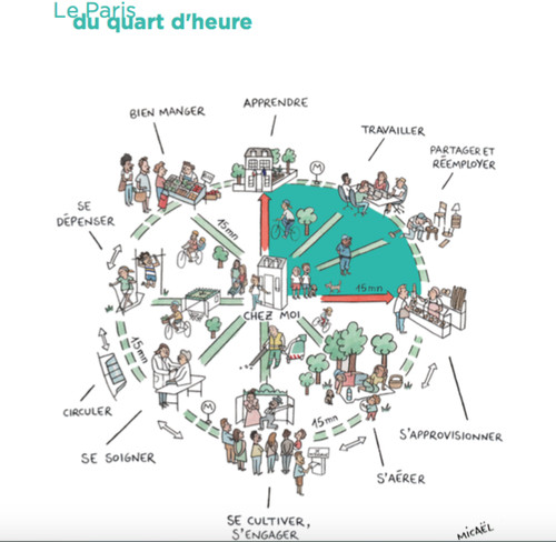 Source : Paris en commun! Source : Paris en commun!