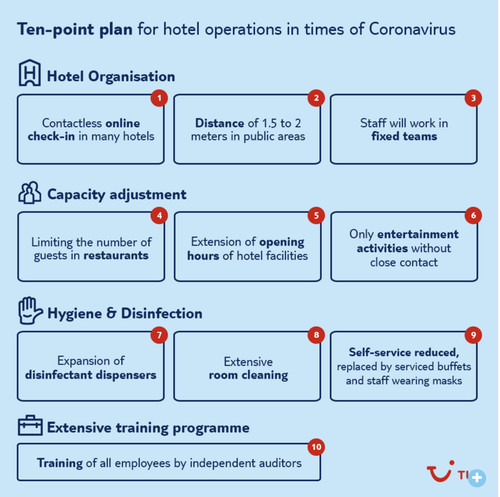 Source : Groupe TUI Source : Groupe TUI