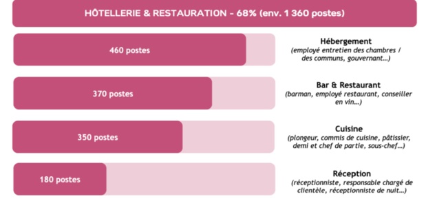 Club Med : 2 000 postes à pourvoir pour cet hiver Club Med : 2 000 postes à pourvoir pour cet hiver