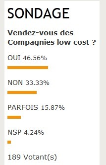 Les Agences de voyages sont nombreuses à vendre des low cost