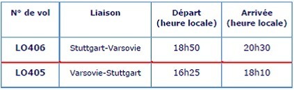 LOT Polish Airlines vole entre Stuttgart et Varsovie