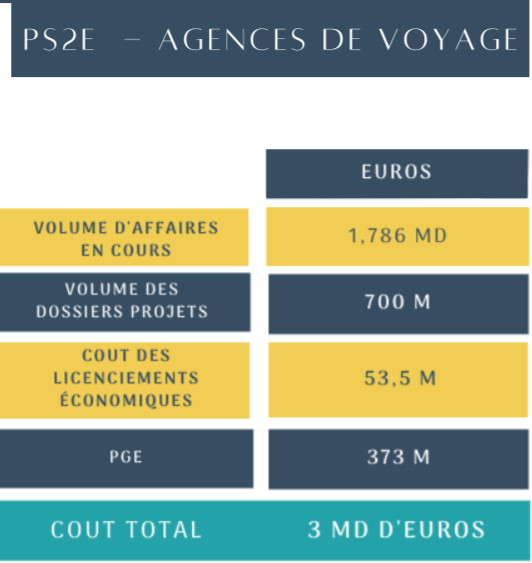Etude PS2E (Cediv) Etude PS2E (Cediv)