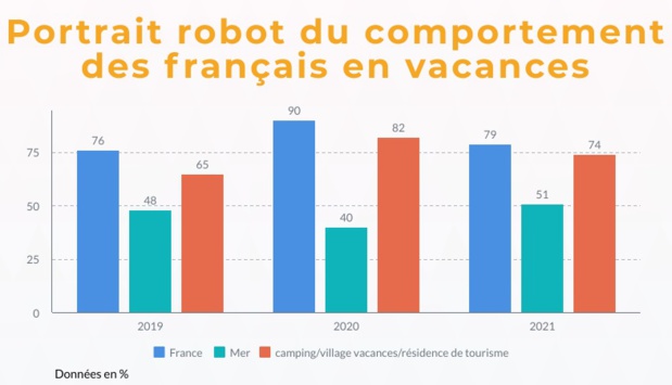 Enquête VVF : les Français plébisciteront-ils à nouveau la France en 2021 ? Enquête VVF : les Français plébisciteront-ils à nouveau la France en 2021 ?