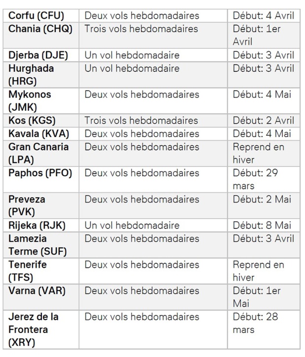 Été 2021 : Lufthansa renforce son offre de vols au départ de Francfort Été 2021 : Lufthansa renforce son offre de vols au départ de Francfort