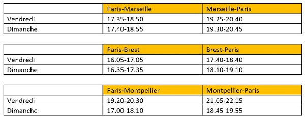 Vueling relie Marseille, Montpellier et Brest à Paris-Orly