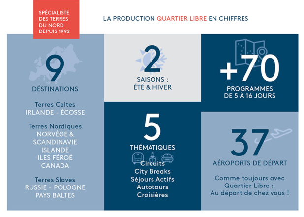 Quartier Libre : Programmes 2021 disponibles en Groupes, GIR et individuels Quartier Libre : Programmes 2021 disponibles en Groupes, GIR et individuels