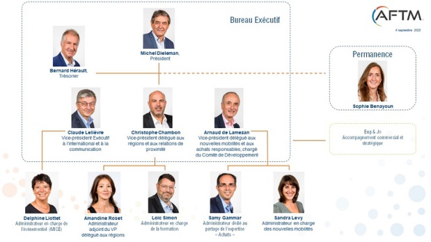 Le nouveau conseil d'administration de l'AFTM - DR Le nouveau conseil d'administration de l'AFTM - DR