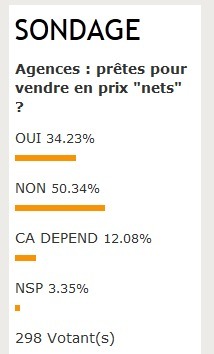 Distribution : plus de 50% des agences disent “niet” aux prix nets