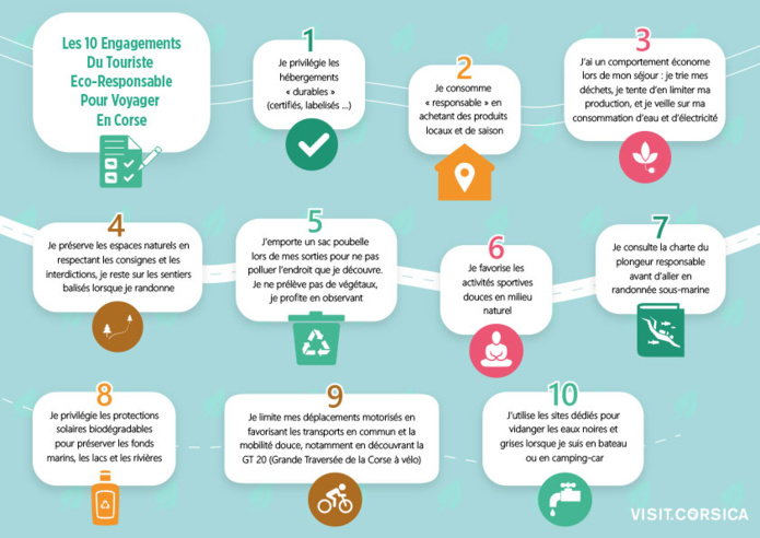 N°3 #PartezenCorse : nos dix bonnes raisons de visiter la Corse à l’automne N°3 #PartezenCorse : nos dix bonnes raisons de visiter la Corse à l’automne