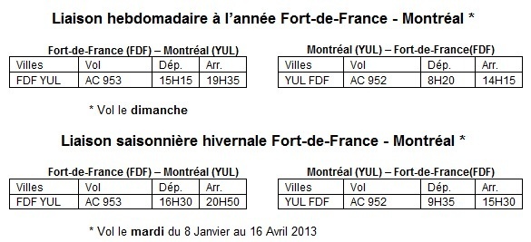 Air Canada ajoute une rotation entre Fort-de-France et Montréal pour l'Hiver 2013