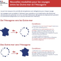 Les nouvelles modalités pour se rendre dans les Outre-mer, selon le ministère - Crédit photo : Compte Twitter du ministère Les nouvelles modalités pour se rendre dans les Outre-mer, selon le ministère - Crédit photo : Compte Twitter du ministère
