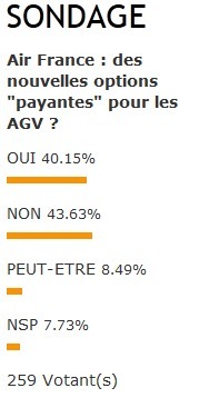 Options AF : vraiment “payantes” pour tout le monde ?