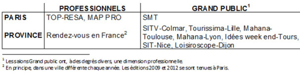 II. Les salons internationaux, lieux privilégiés pour nouer des liens d’affaires  II. Les salons internationaux, lieux privilégiés pour nouer des liens d’affaires