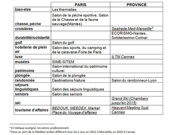 II. Les salons internationaux, lieux privilégiés pour nouer des liens d’affaires  II. Les salons internationaux, lieux privilégiés pour nouer des liens d’affaires