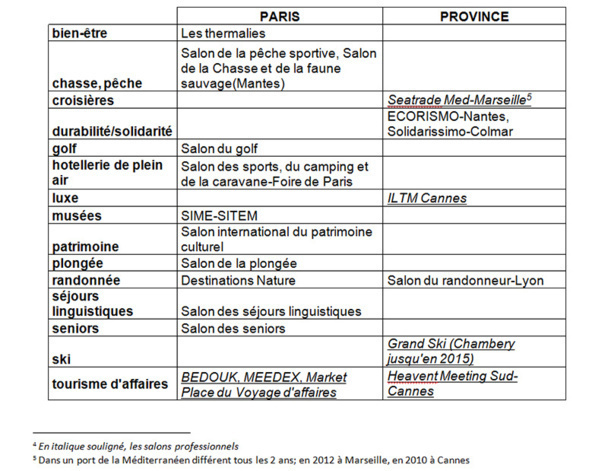 II. Les salons internationaux, lieux privilégiés pour nouer des liens d’affaires 