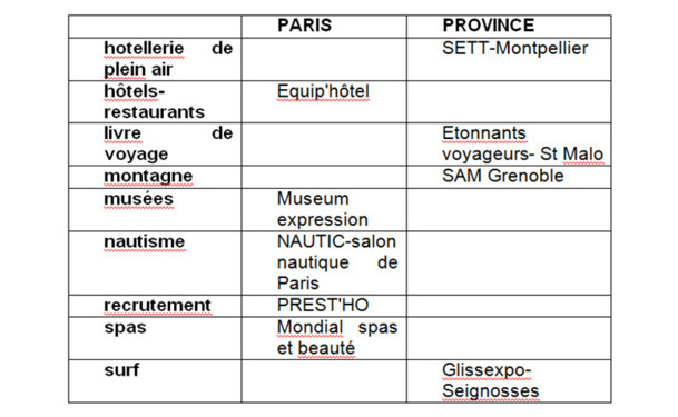 II. Les salons internationaux, lieux privilégiés pour nouer des liens d’affaires 